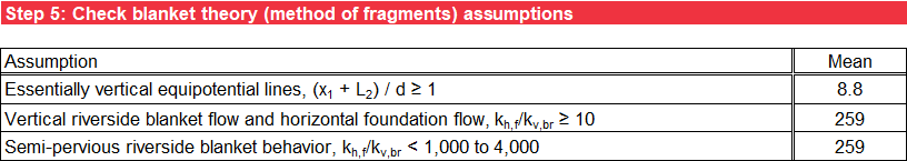 Step 5 of BT Case 5 worksheet: BT assumptions.